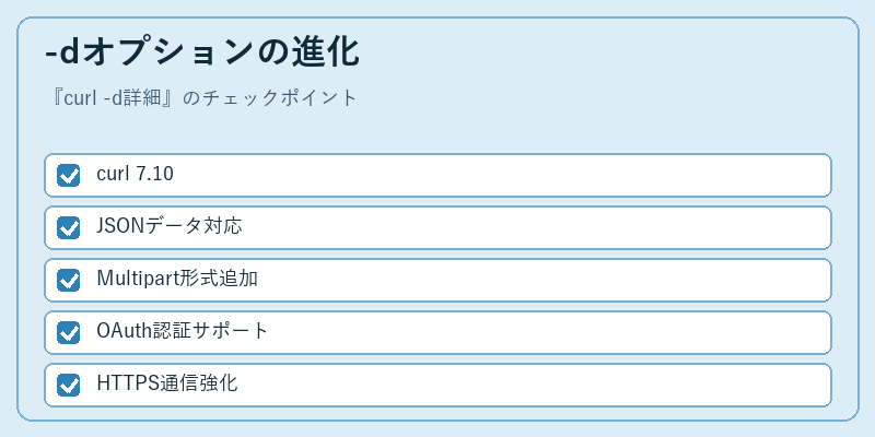 -dオプションの進化