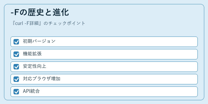 -Fの歴史と進化
