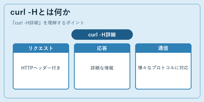 curl -Hとは何か