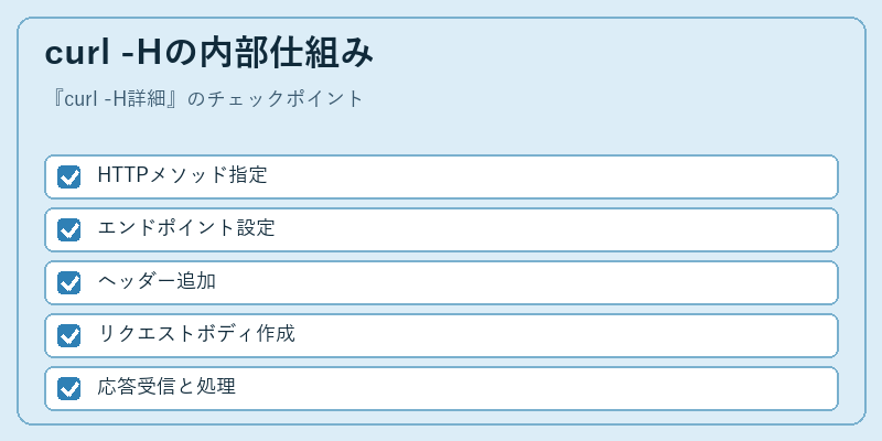 curl -Hの内部仕組み