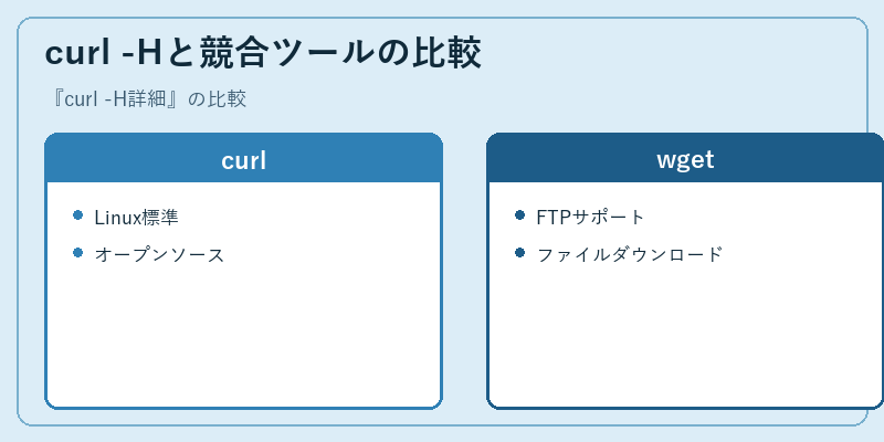 curl -Hと競合ツールの比較
