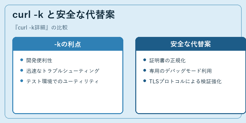 curl -k と安全な代替案