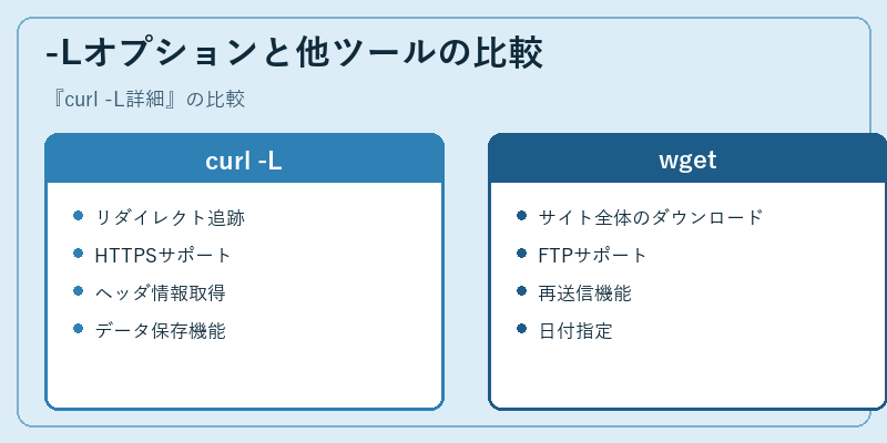 -Lオプションと他ツールの比較