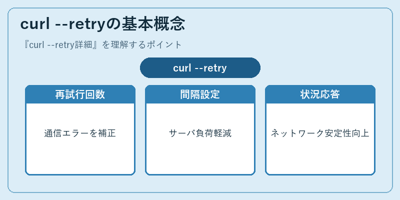 curl --retryの基本概念