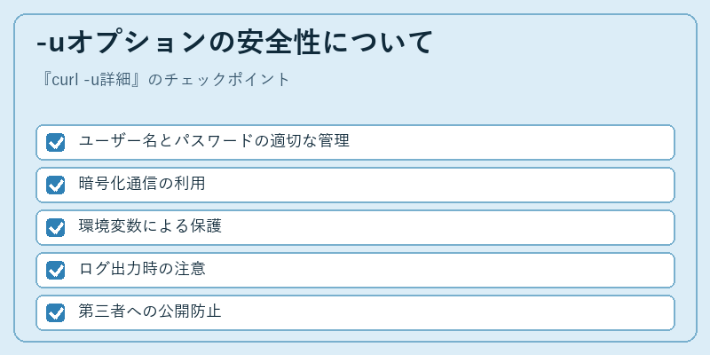 -uオプションの安全性について