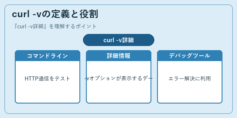 curl -vの定義と役割