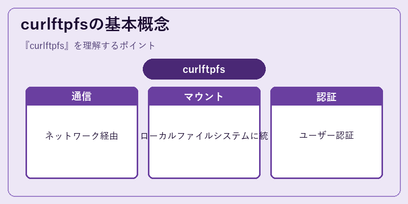 curlftpfsの基本概念