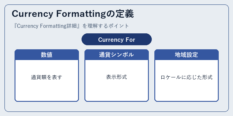 Currency Formattingの定義