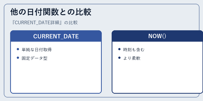 他の日付関数との比較