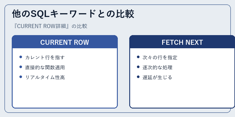 他のSQLキーワードとの比較