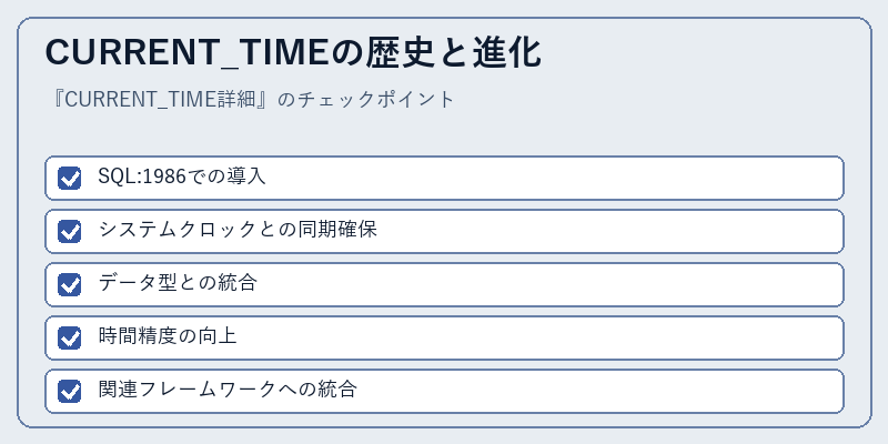 CURRENT_TIMEの歴史と進化