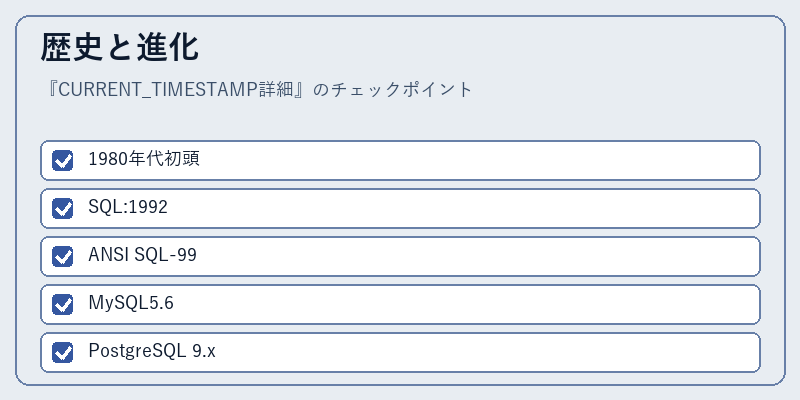 歴史と進化