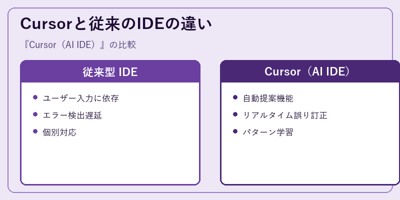 Cursorと従来のIDEの違い