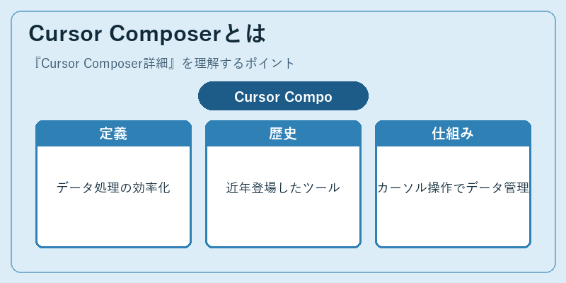 Cursor Composerとは