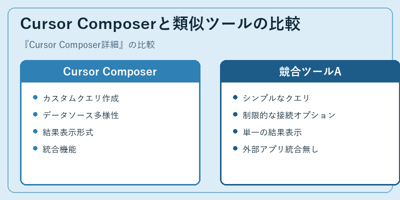 Cursor Composerと類似ツールの比較