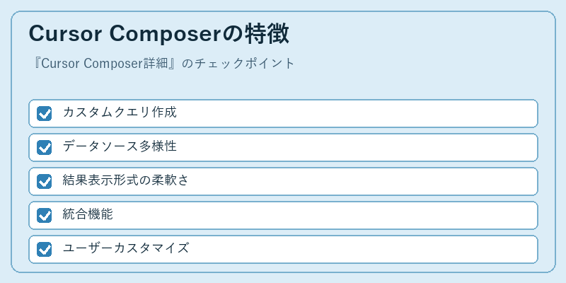 Cursor Composerの特徴