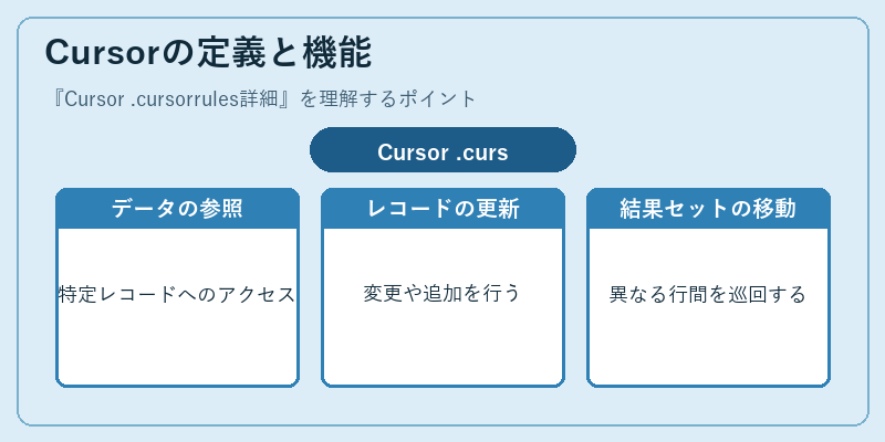 Cursorの定義と機能