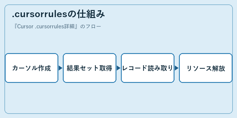 .cursorrulesの仕組み