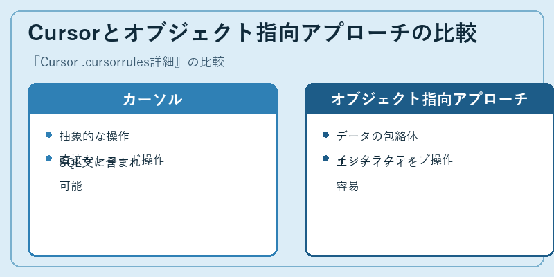 Cursorとオブジェクト指向アプローチの比較