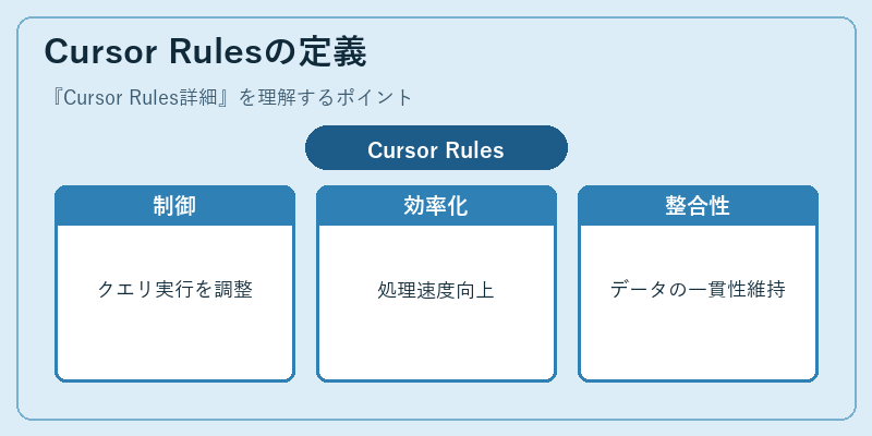 Cursor Rulesの定義