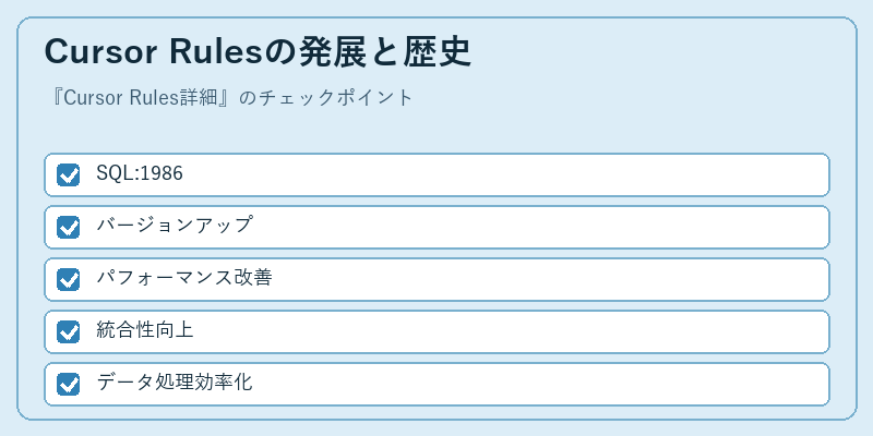 Cursor Rulesの発展と歴史