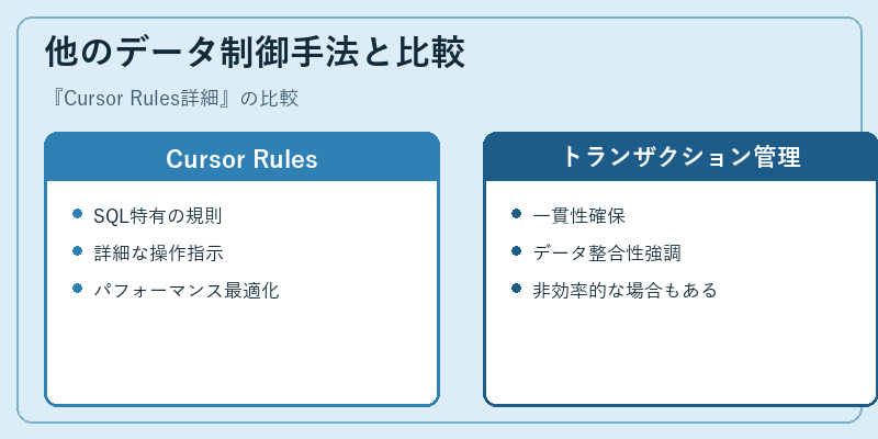 他のデータ制御手法と比較