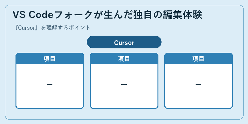 VS Codeフォークが生んだ独自の編集体験