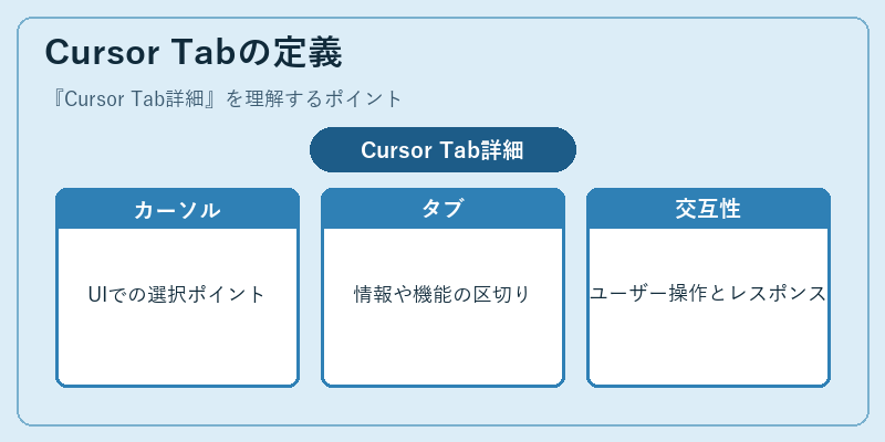 Cursor Tabの定義