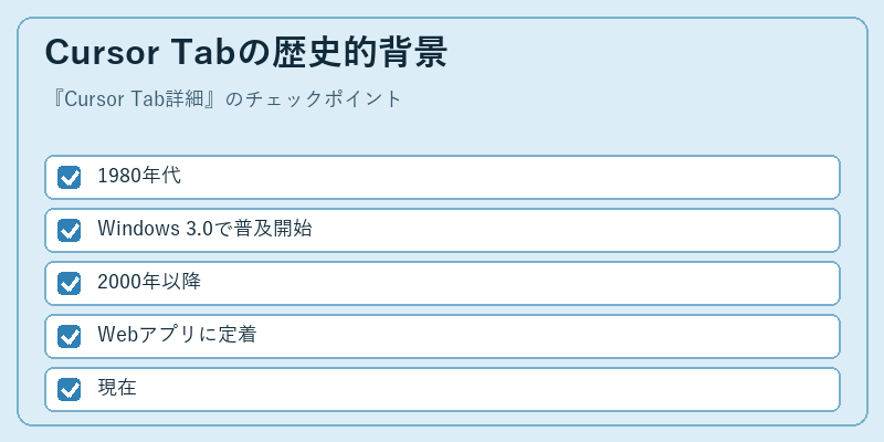 Cursor Tabの歴史的背景