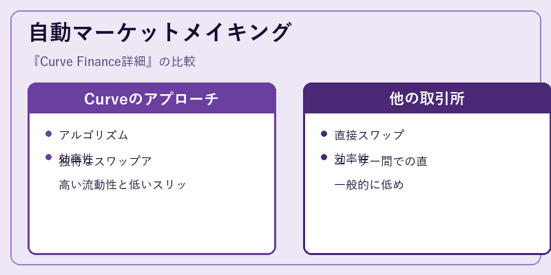 自動マーケットメイキング