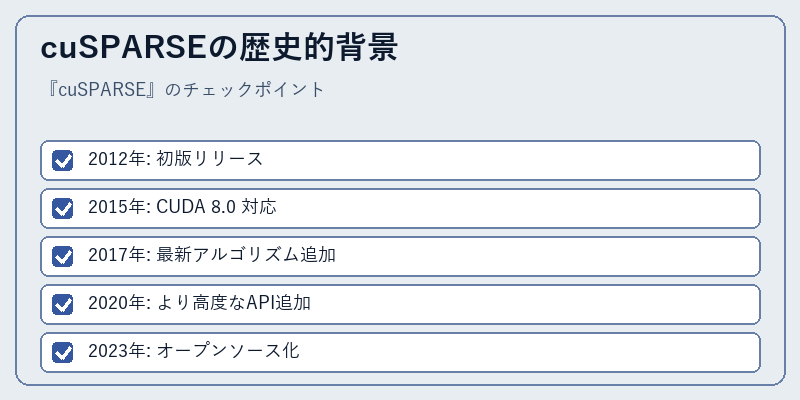 cuSPARSEの歴史的背景