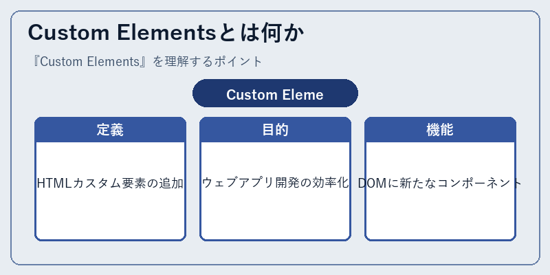 Custom Elementsとは何か