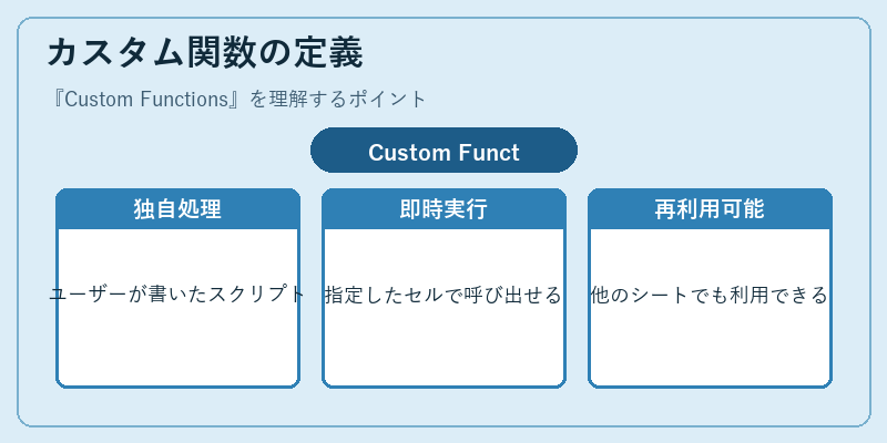 カスタム関数の定義