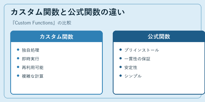 カスタム関数と公式関数の違い