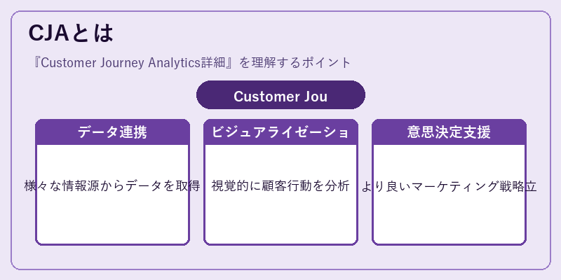 CJAとは