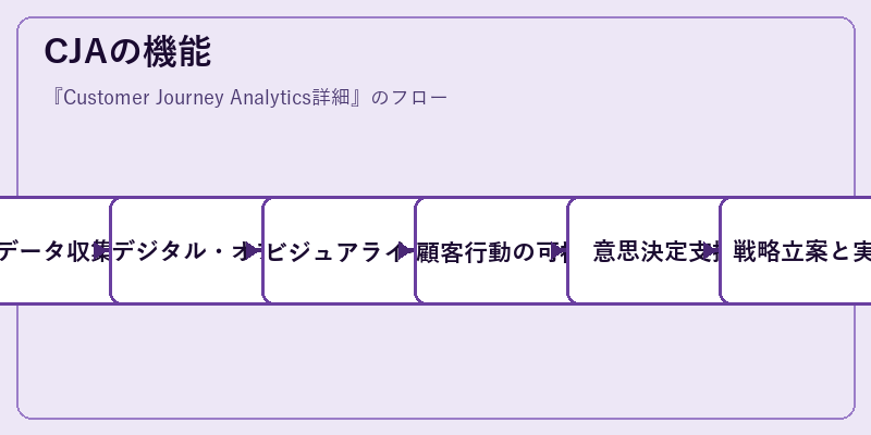 CJAの機能