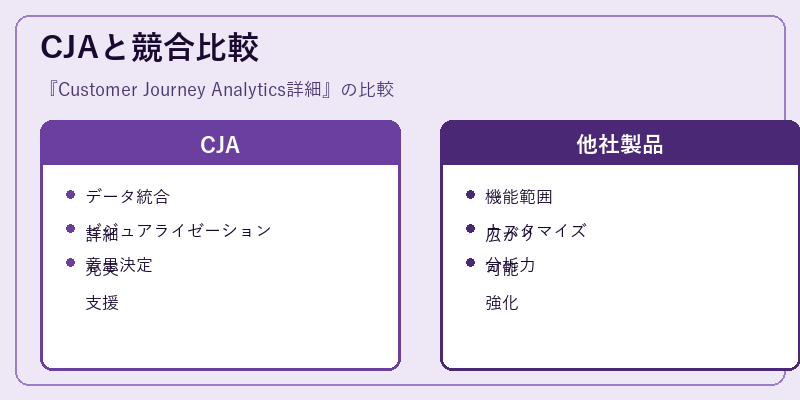 CJAと競合比較