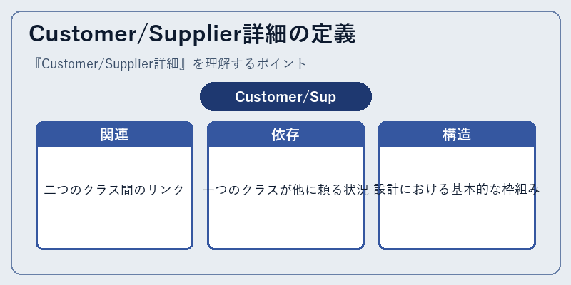 Customer/Supplier詳細の定義