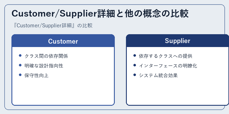 Customer/Supplier詳細と他の概念の比較