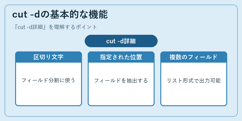 cut -dの基本的な機能