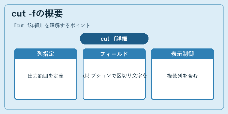 cut -fの概要