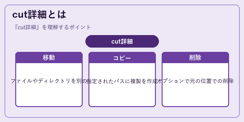 cut詳細とは