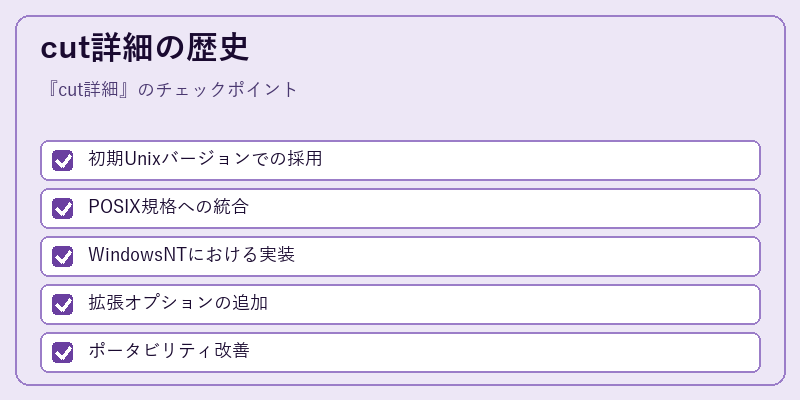 cut詳細の歴史