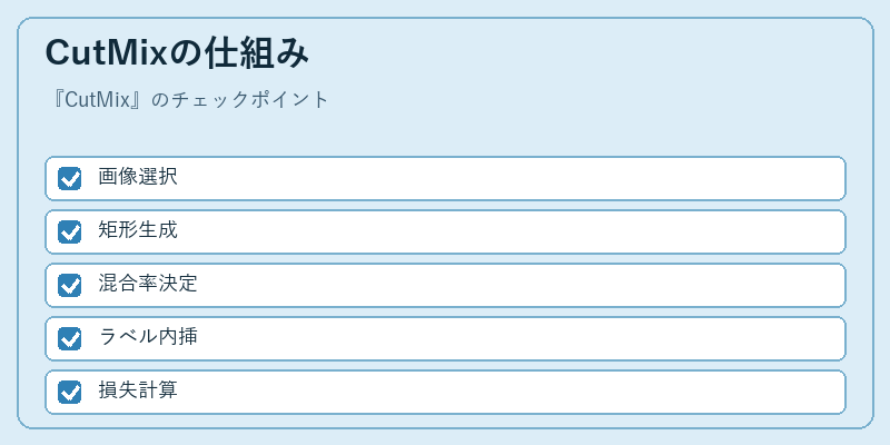 CutMixの仕組み