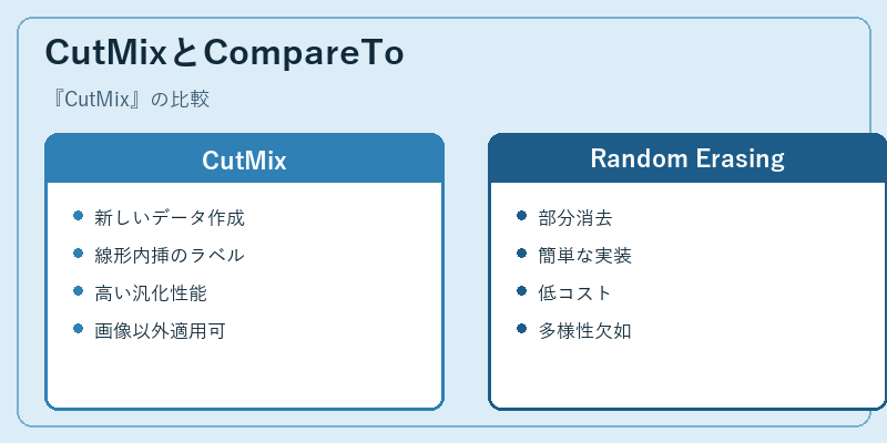 CutMixとCompareTo
