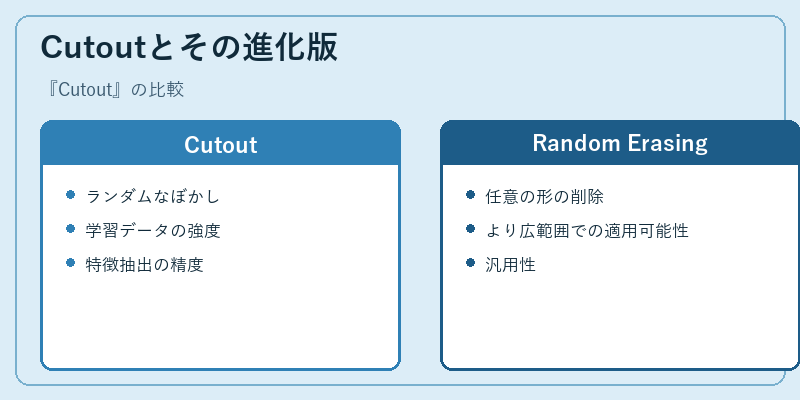 Cutoutとその進化版
