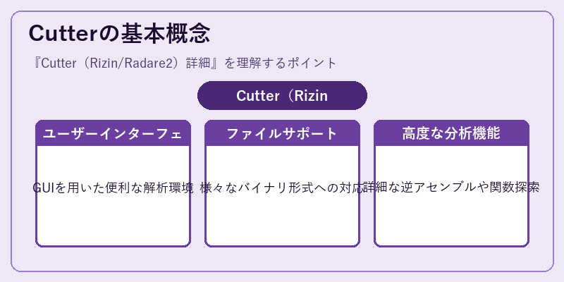 Cutterの基本概念
