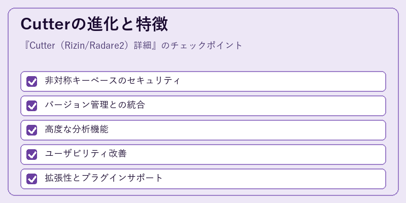 Cutterの進化と特徴