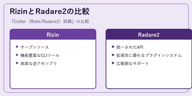 RizinとRadare2の比較
