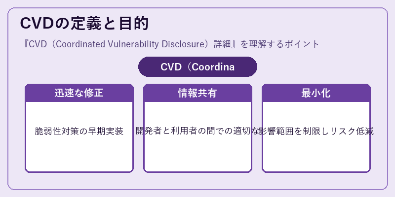 CVDの定義と目的
